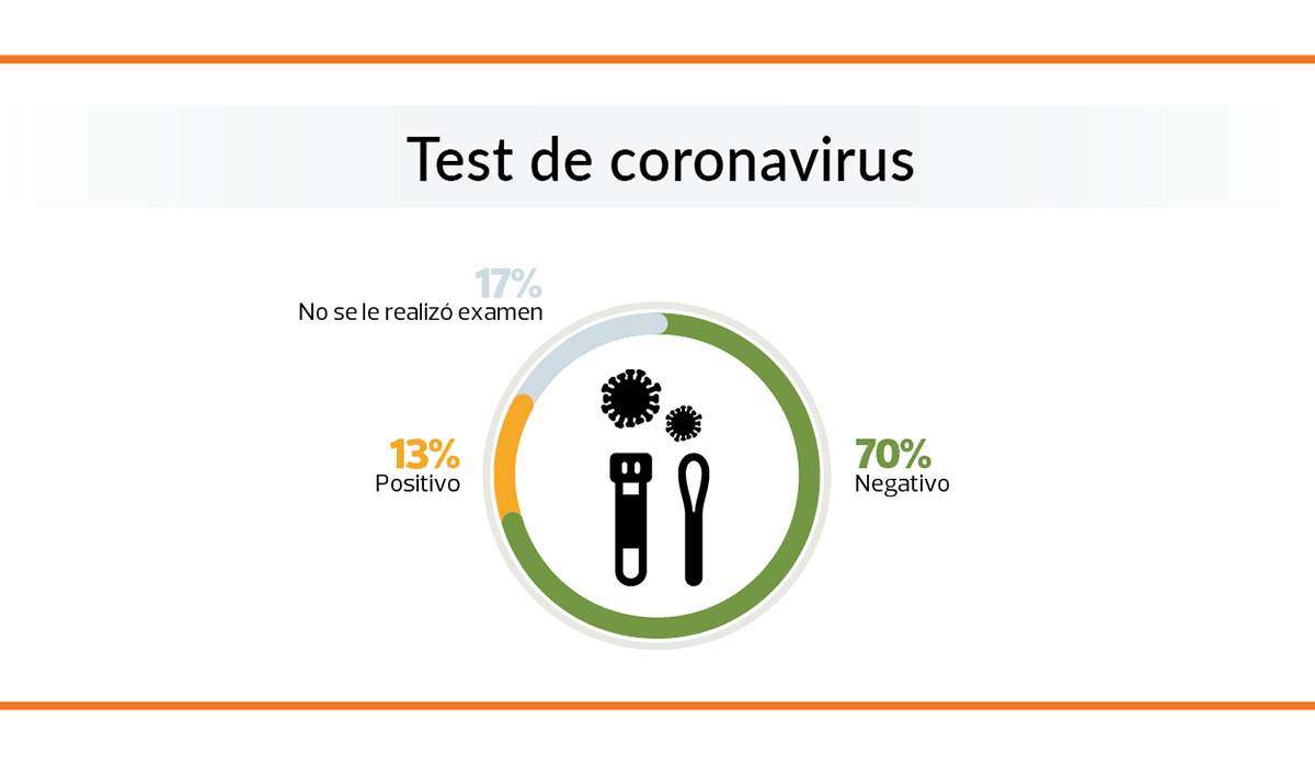 Test de coronavirus en residencias de mayores